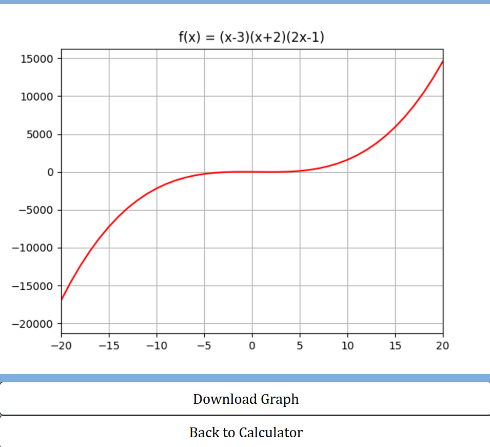 Full-Stack Graphing & Calculus Calculator Application